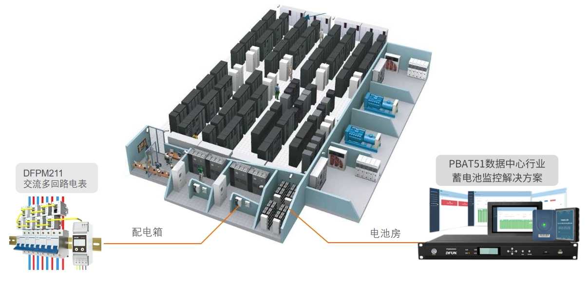 PBAT51數(shù)據(jù)中心行業(yè)-方案圖