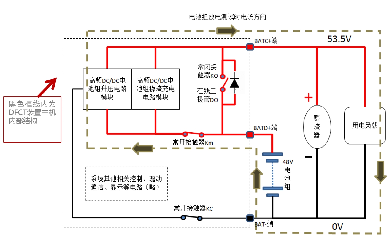 核容原理.png