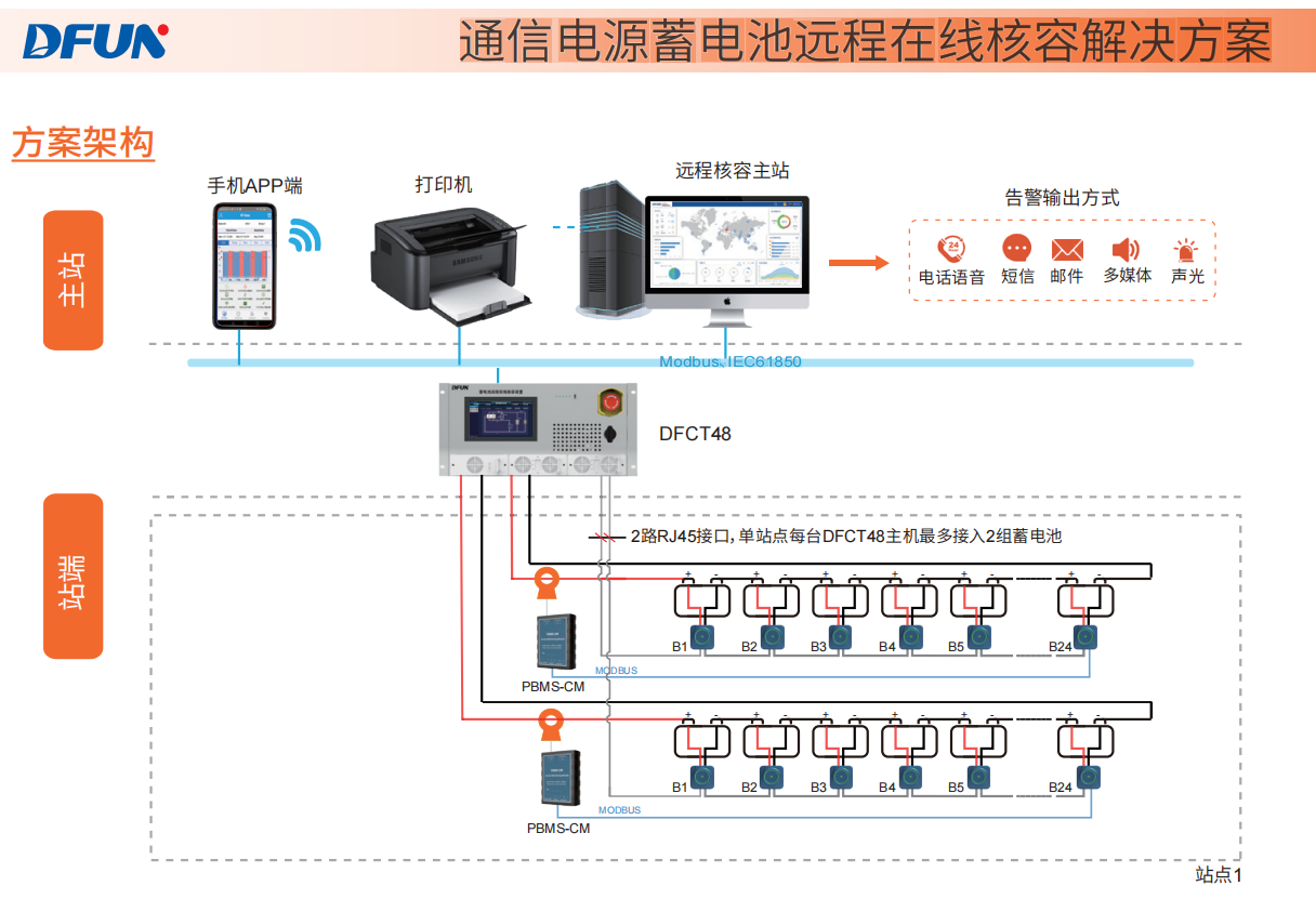 核容产品配图