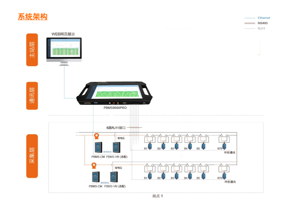 江某核电站BMS项目